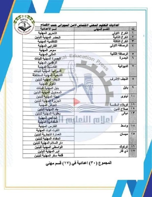 التقديم على الامن السيبراني لخريجي الثالث متوسط