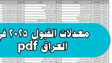 معدلات القبول المركزي في العراق جميع المحافظات 18 معدلات القبول المركزي في العراق جميع المحافظات