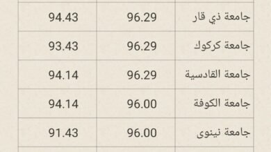 الحدود الدنيا للقبول في كليات التمريض 2025 11 الحدود الدنيا للقبول في كليات التمريض