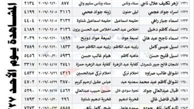 اسماء المعين المتفرغ المشمولين بالمشاهدة السنوية