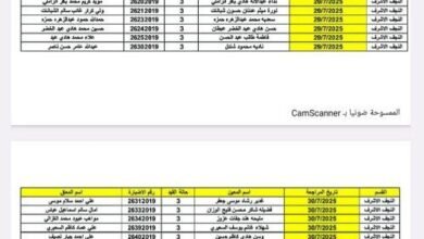 اسماء المعين المتفرغ 2025
