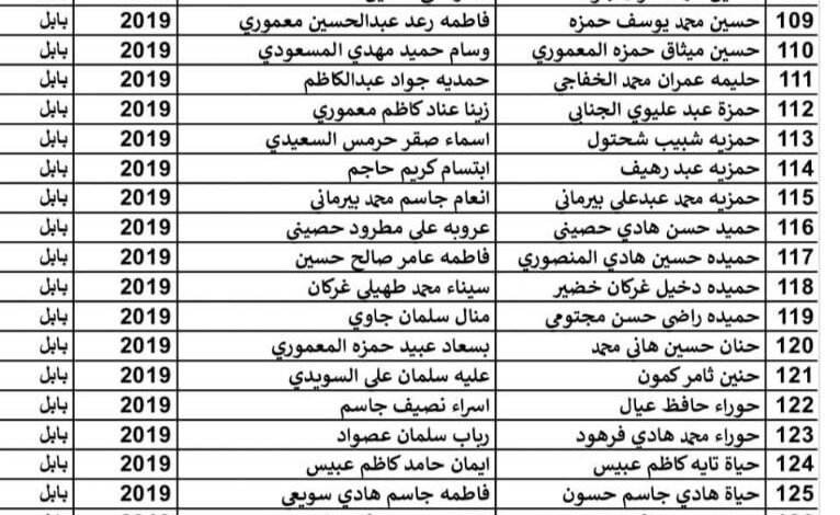 قوائم للمعين المتفرغ 2025 في العراق
