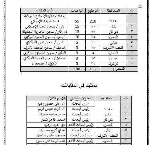 التقديم على تعيينات الدرجات الوظيفية
