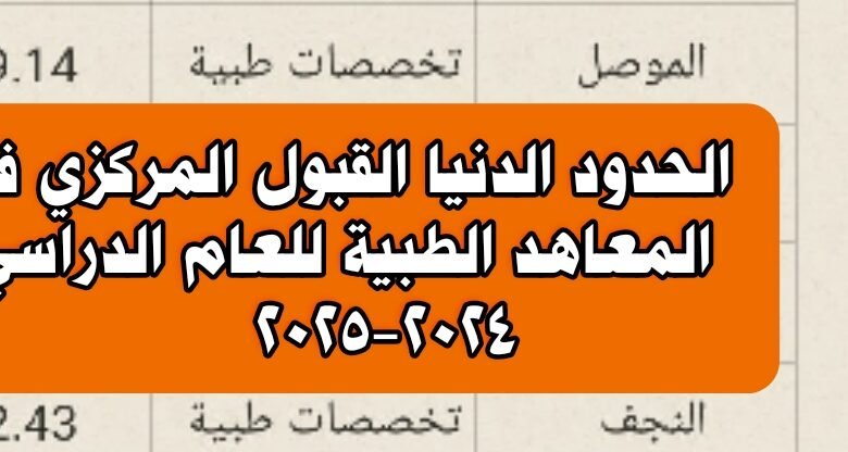 من هنا.. الحدود الدنيا القبول المركزي في المعاهد الطبية 2024-2025 7 الحدود الدنيا القبول المركزي في المعاهد الطبية