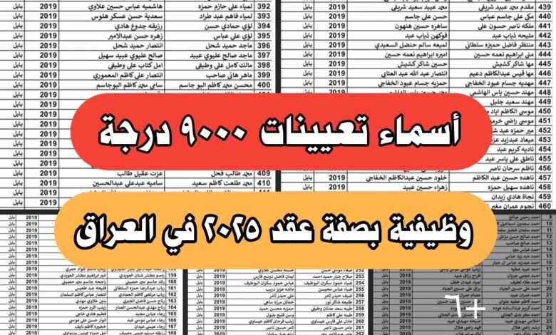 أسماء تعيينات 9000 درجة وظيفية بصفة