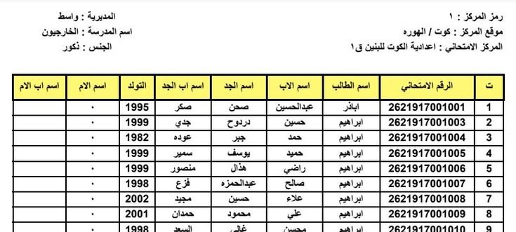 أسماء ومواقع المراكز الامتحانية الثالث متوسط