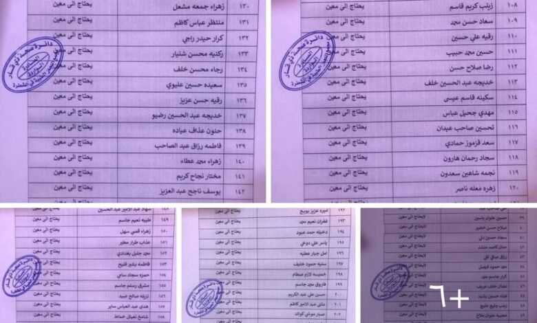أسماء ذوي الإعاقة إصدار بطاقات الماستر كارد المعين المتفرغ 2025 19 5314772354217412209 121