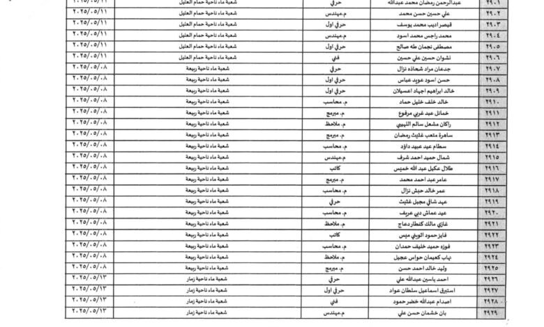 أسماء تعيينات 17,000 درجة وظيفية بصفة عقد — إعلان رسمي من ديوان محافظة نينوى 7 FB IMG 1758578326211