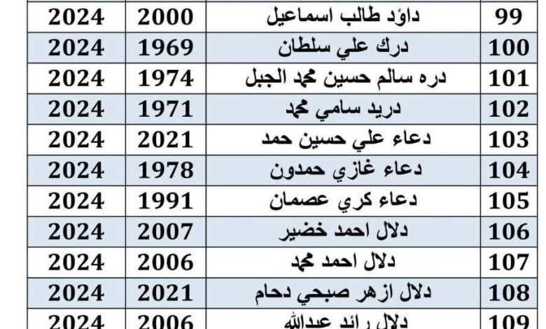 اسماء المعين المتفرغ يرجى المراجعة يوم غدا الاربعاء لأكمال الاجراءات 13 FB IMG 1758630112929