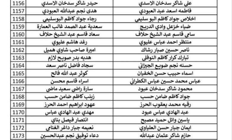 اسماء المعين المتفرغ 2025 يرجى المراجعة غدا مع حضور المستمسكات المطلوبة 7 IMG 20250921 015232 257