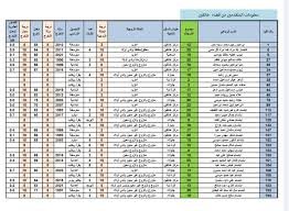 اسماء المقبولين في تعيينات 7484 محافظة ديالى - موقع مصادرنا الإخباري 3 images