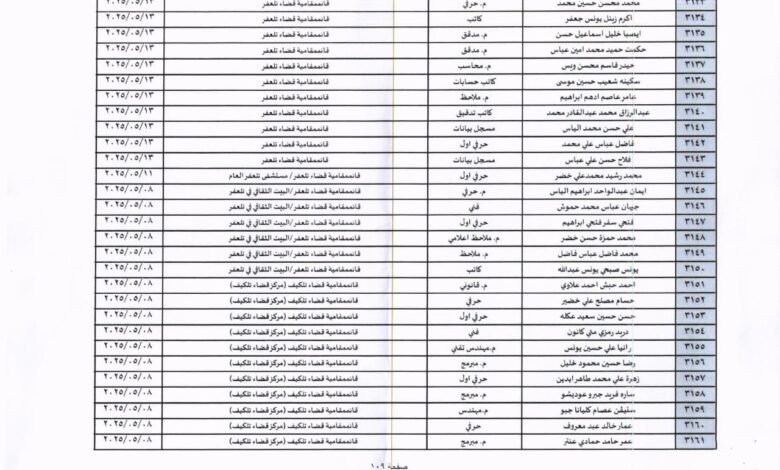 اسماء تعيينات 17,000 الف درجة عقدية يرجى المراجعة 1 IMG 20251007 144435 699