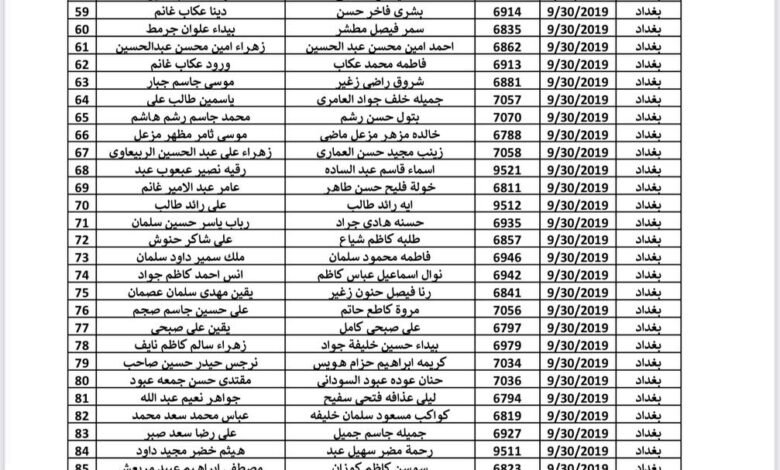 اسماء المشمولين برواتب المعين المتفرغ يرجى المراجعة يوم الخميس 1 IMG 20251009 193028 761