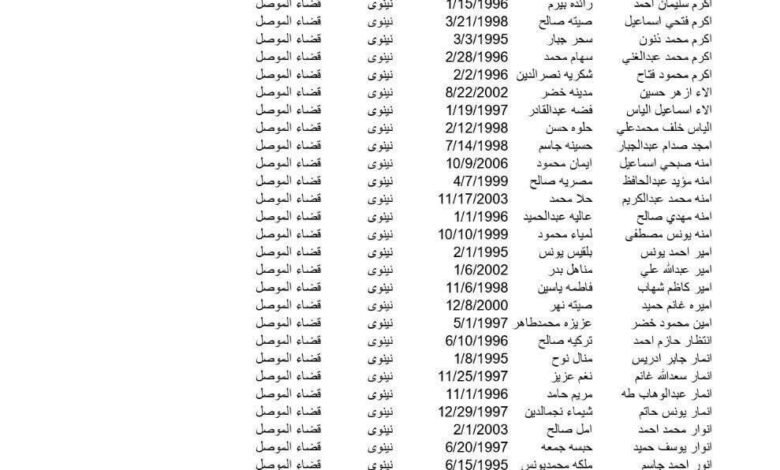 وجبة جديدة من اسماء حراس المواقع الأثرية وموعد المراجعة الجمعة والسبت 1 IMG 20251009 201010 512