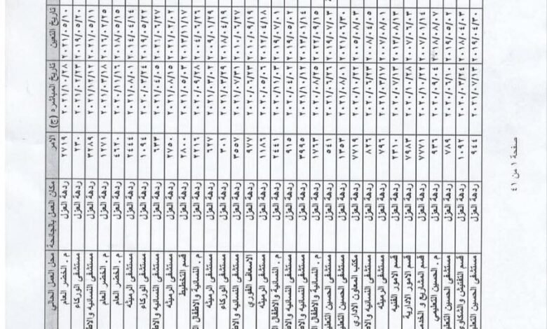 اعلان الوجبة الاولى من اسماء قطع الاراضي يرجى المراجعة لأكمال الاستلام قطعة الارض 1 IMG 20251204 204735 390
