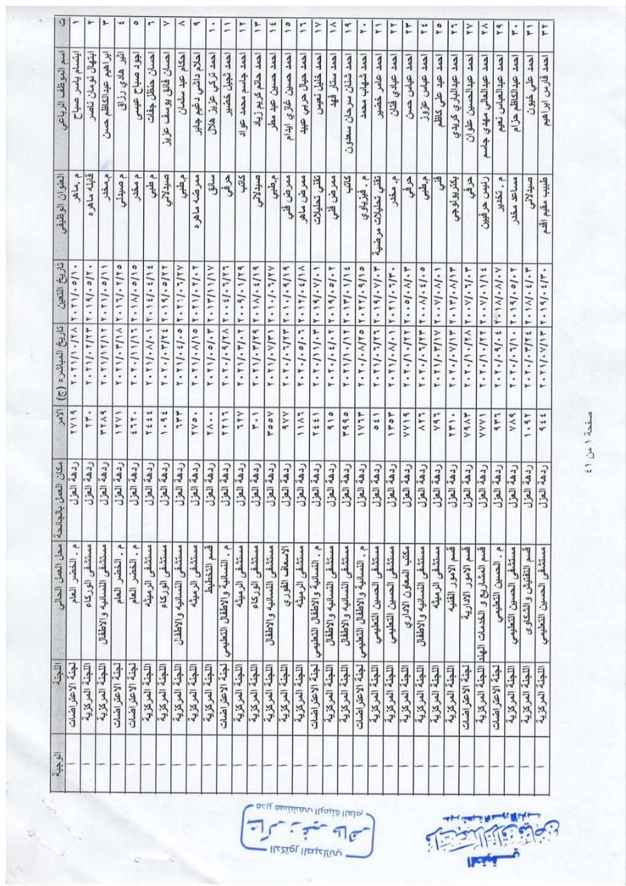 اعلان الوجبة الاولى من اسماء قطع الاراضي يرجى المراجعة لأكمال الاستلام قطعة الارض 13 IMG 20251204 204735 390