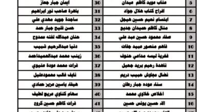 اسماء قطع الاراضي ضمن الوجبة الاولى يرجى المراجعة العاشره ونصف 63 IMG 20251225 155405 873